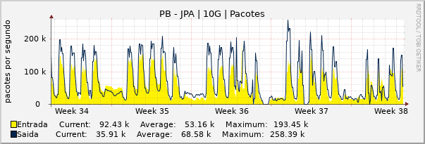 Gráfico mensal (amostragem de 2 horas) enlaces do PB-PB_JPA